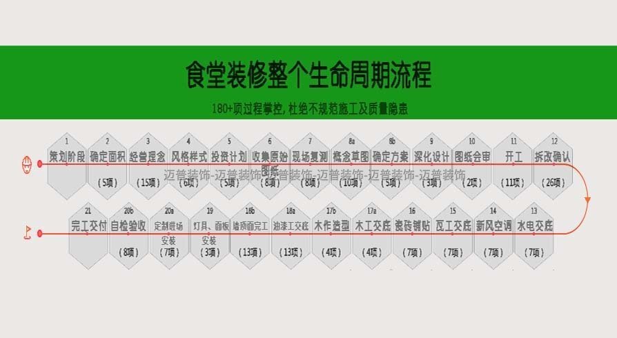 流程2